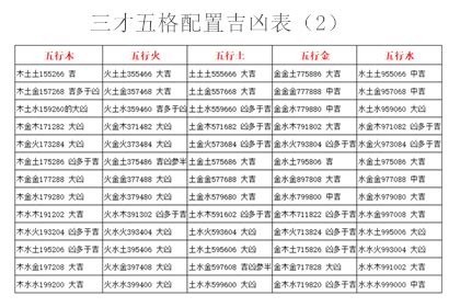 金水水 三才|三才數理:三才五格,吉凶配置表,